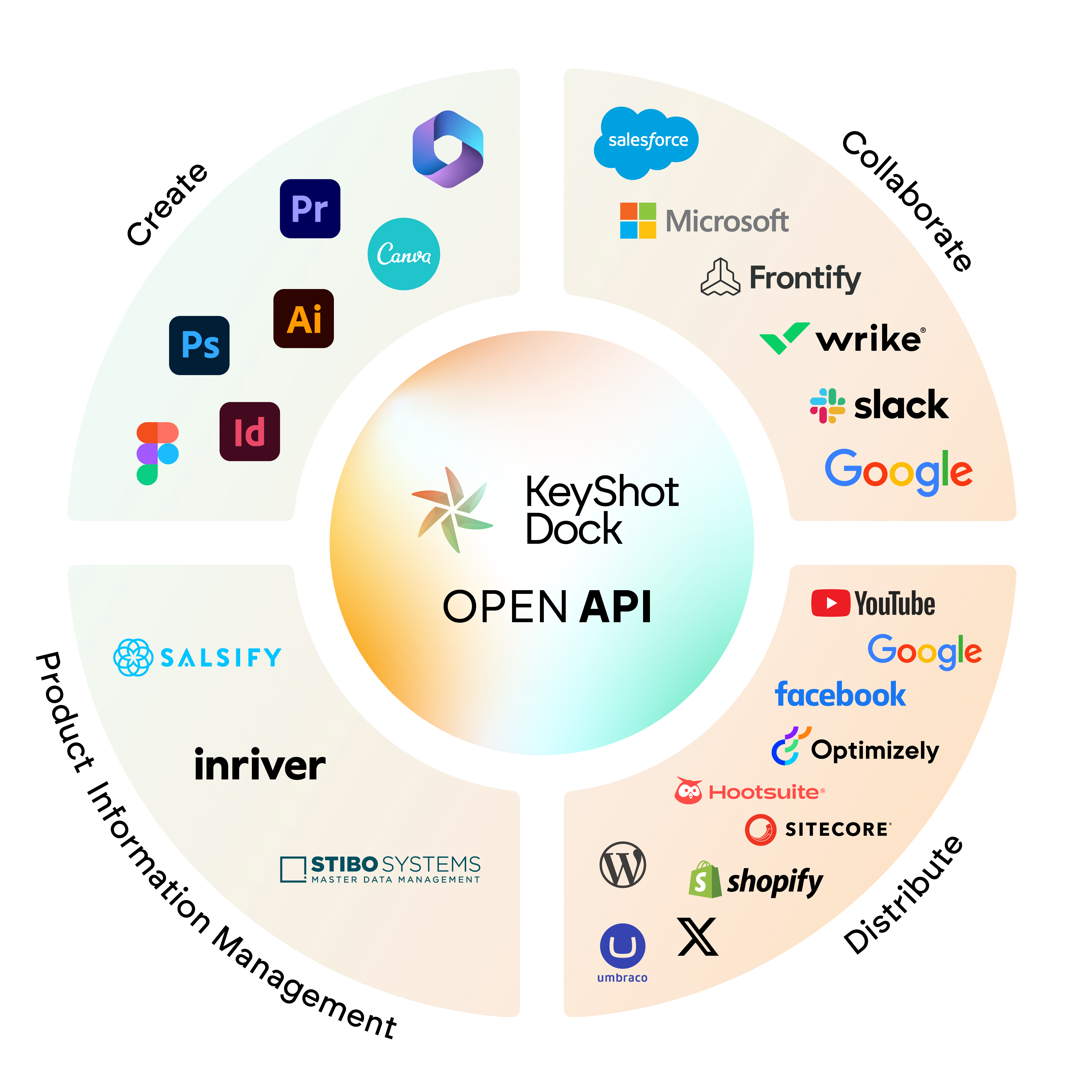 KeyShot Dock Open API integrations